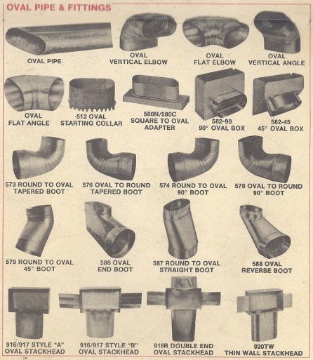 acme sheet metal fittings|acme ductwork catalog.